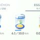 My three eggs, before my 12km run.